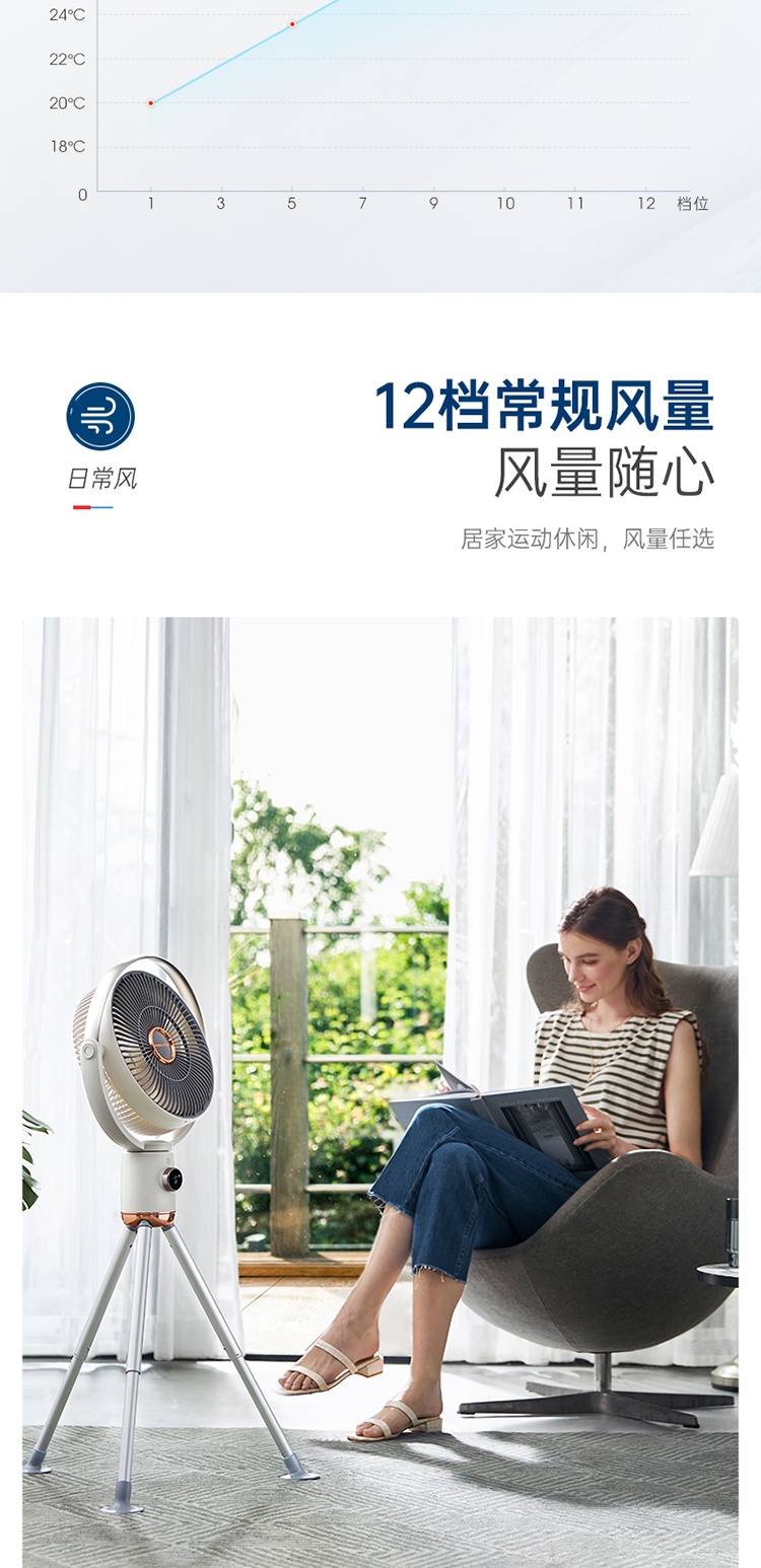 商品[国内直发] Morphy Richards|家用便携静音落地扇 无线直流 循环扇 充电\插电双选择,价格¥394,第25张图片详细描述