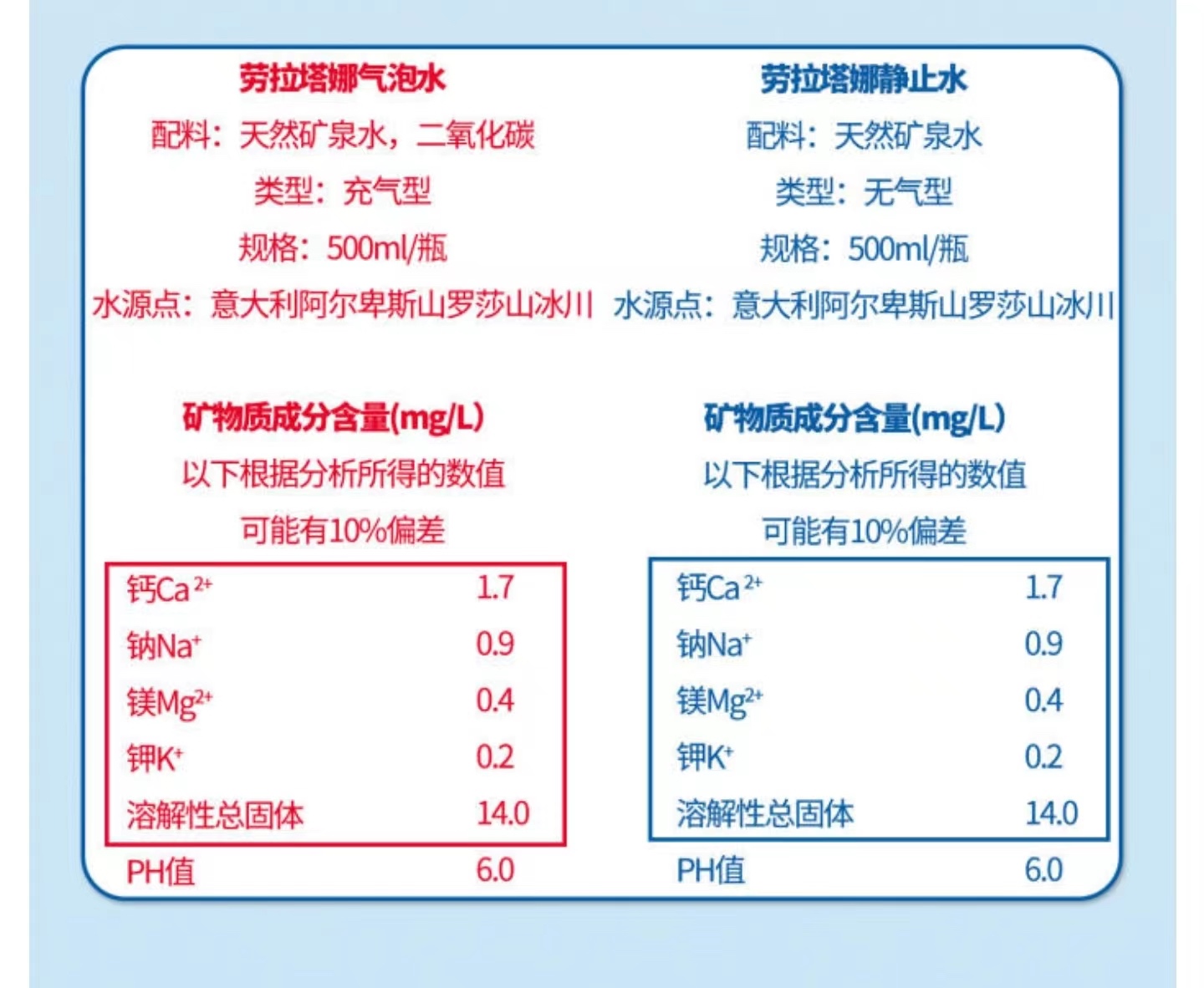 商品Lauretana|【国内直发】Lauretana劳拉塔娜 气泡水500ML/瓶 欧洲最轻矿泉水 | 阿尔卑斯冰川水 | 阿玛尼水源供应商 | 固体物含量14mg/L,欧洲最轻的水 | 硬度0.6°F（极低）,价格¥60,第9张图片详细描述