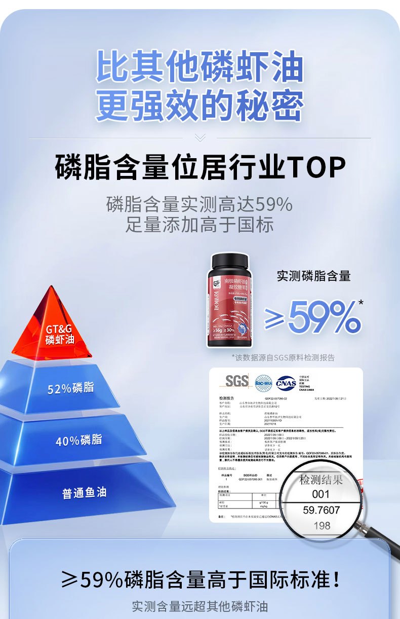 商品[国内直发] GT&G|（组合装） GT&G南极磷虾油60粒/盒*2+GT&G NMN COMBO 60粒/盒*1盒 逆龄不惧 健康加倍,价格¥240,第6张图片详细描述