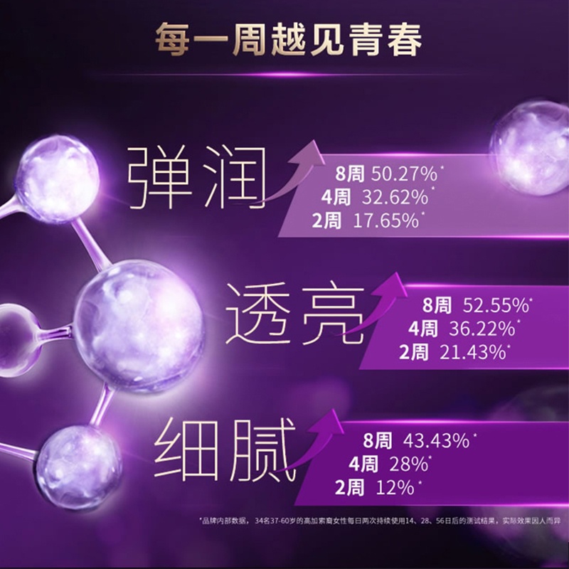 商品[国内直发] L'Oreal Paris|欧莱雅青春密码酵素精华肌底液套装,价格¥375,第8张图片详细描述