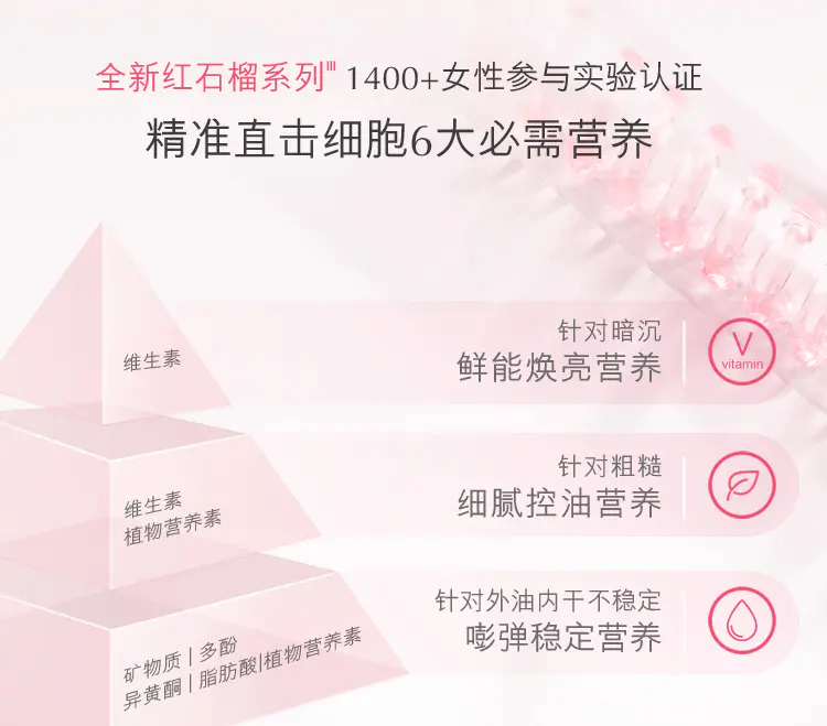 商品Estée Lauder|雅诗兰黛红石榴洗面奶125ml二合一深澈洁净多版本随机发 香港直邮 nutritious,价格¥95,第4张图片详细描述