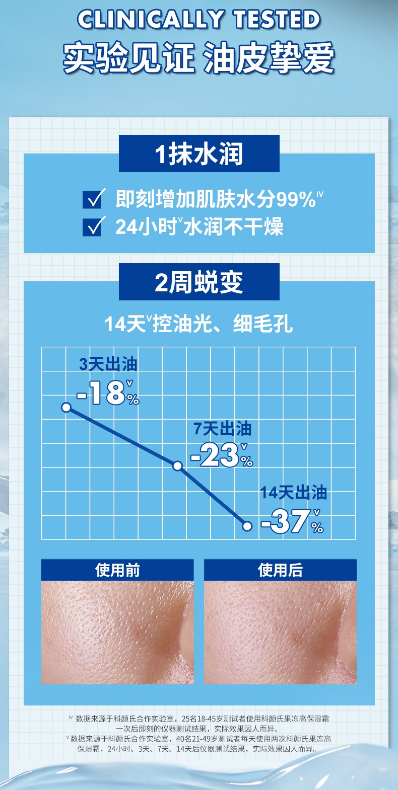 商品Kiehl's|科颜氏果冻清爽高保湿面霜 补水滋润油皮夏季控油,价格¥233,第5张图片详细描述