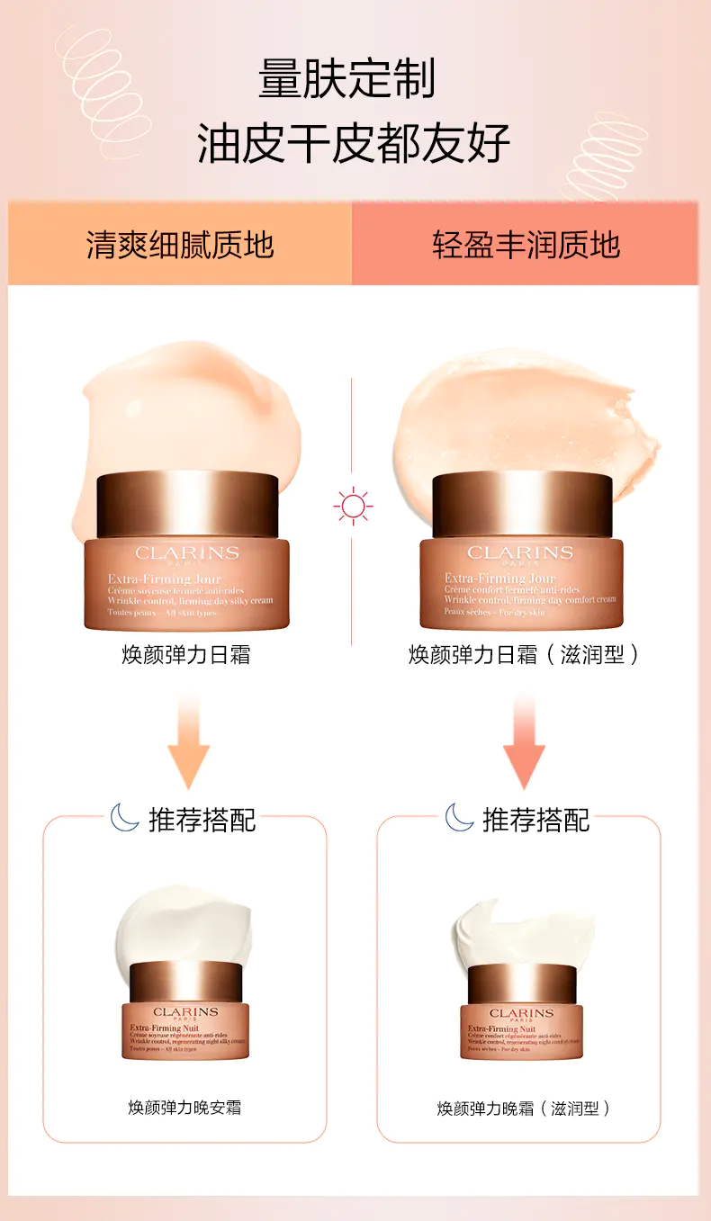 商品Clarins|娇韵诗焕颜弹力日晚霜套装日霜50ml晚霜50ml【香港直邮】,价格¥96,第8张图片详细描述