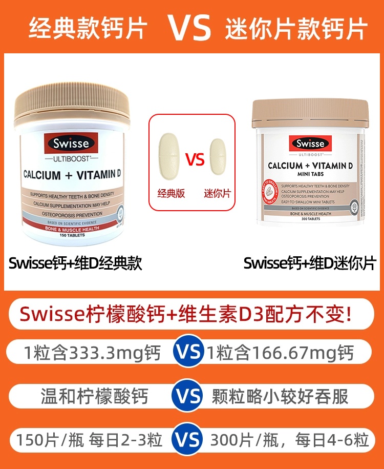 商品[国内直发] Swisse|澳洲Swisse钙片vd钙娘娘维生素D柠檬酸钙成人孕妇中老年补钙150粒,价格¥209,第2张图片详细描述