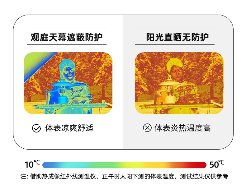 商品[国内直发] MobiGarden|黑胶天幕户外露营防雨防紫外线大空间遮阳棚蝶形牛津观庭,价格¥951,第27张图片详细描述