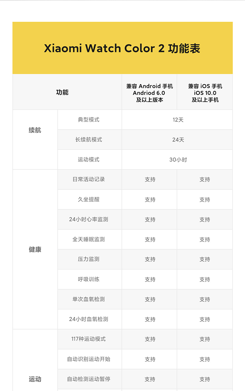 商品[国内直发] XIAOMI|小米智能手表Watch Color 2蓝牙通话双频GPS精准定位专业运动计步器血氧手环健康监测,价格¥1470,第24张图片详细描述