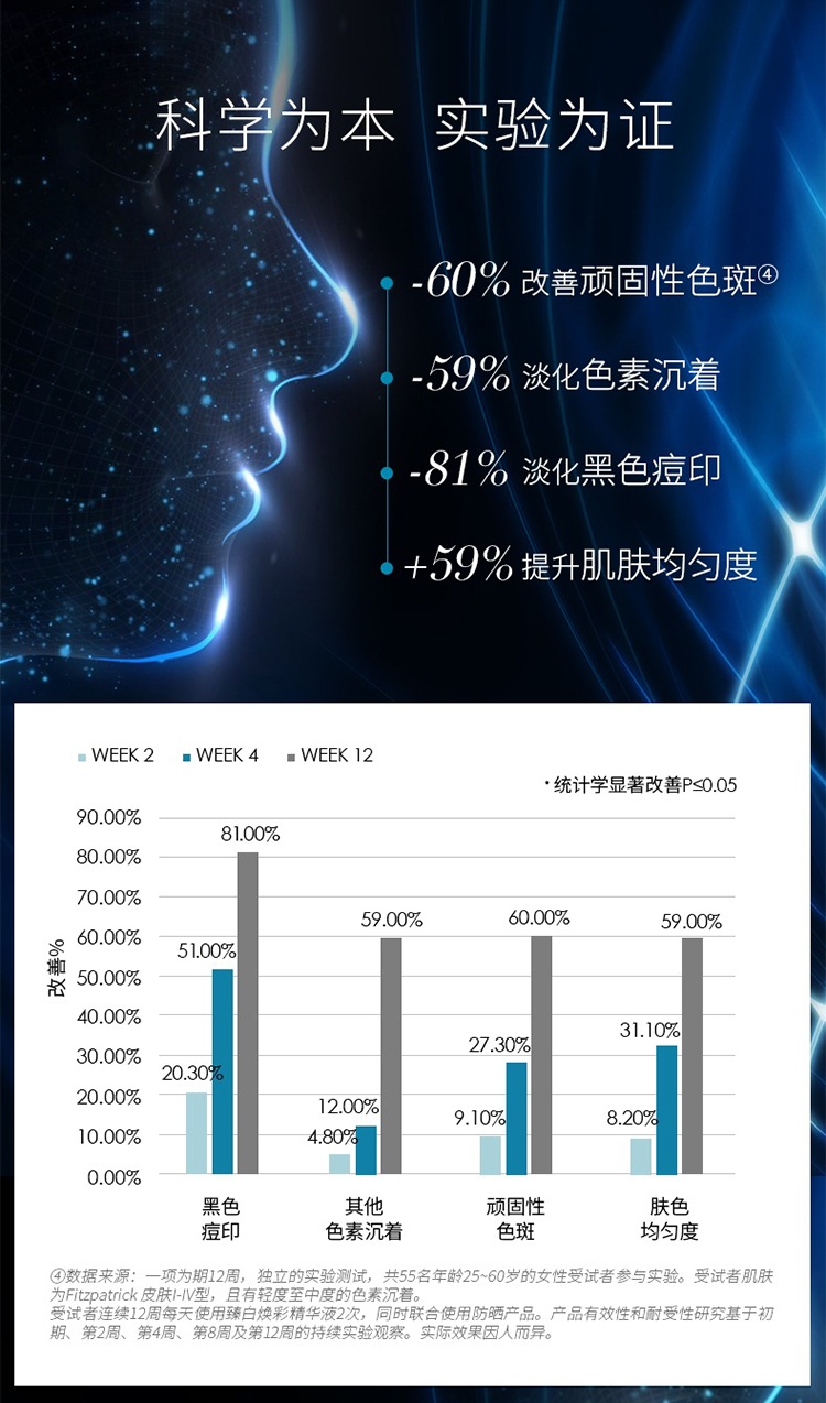 商品SkinCeuticals|修丽可 发光瓶亮白精华液30ml,价格¥527,第6张图片详细描述