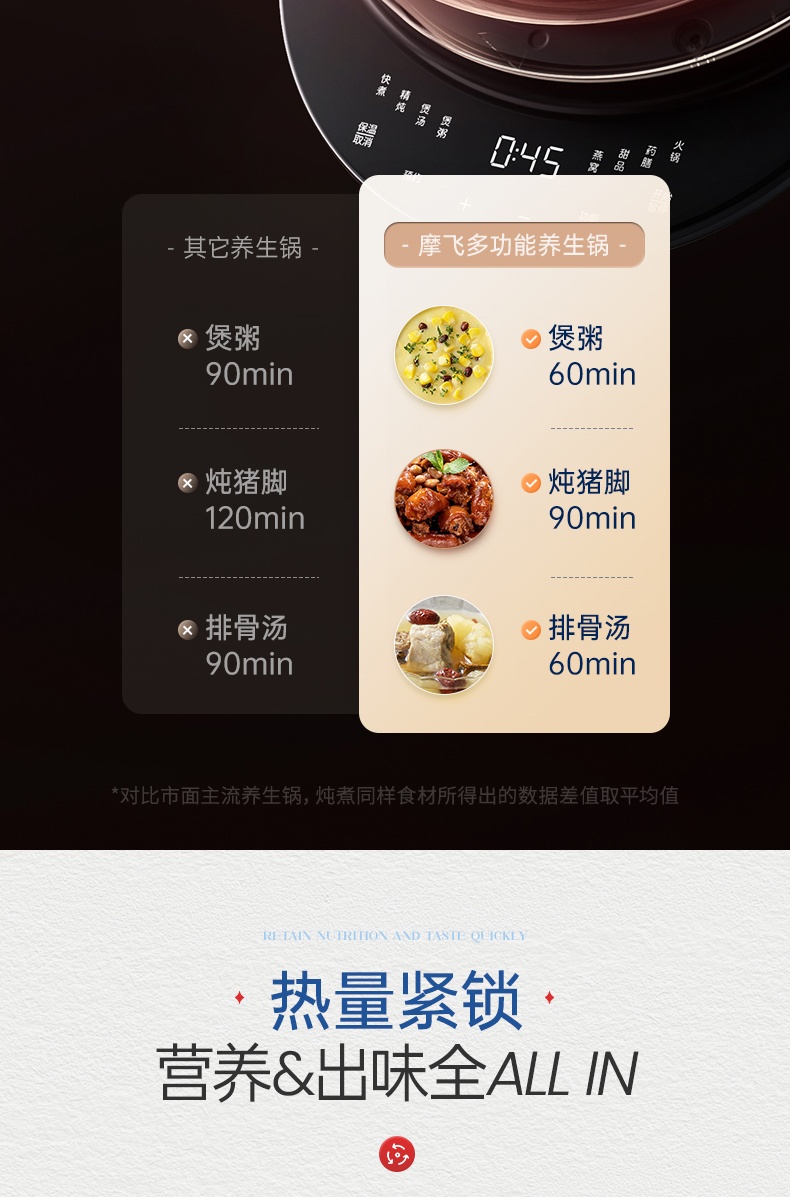 商品[国内直发] Morphy Richards|电炖煲汤锅多功能家用养生锅隔水燕窝炖陶瓷全自动煮粥MR9082,价格¥432,第15张图片详细描述