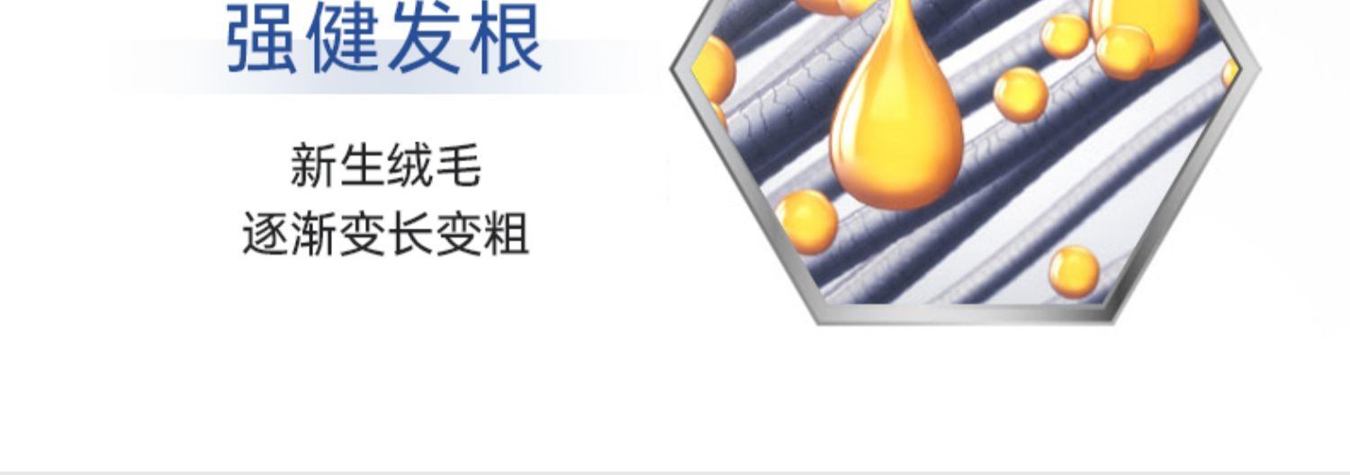 商品Rogaine|BOSLEY生发液米诺地尔酊5%男生喷雾剂增发密发防脱育发液长发剂,价格¥238,第6张图片详细描述