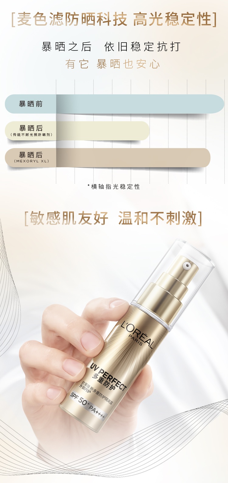 商品L'Oreal Paris|欧莱雅 小金管多重防护隔离防晒霜清爽隔离防晒乳SPF50+ 30ml 麦色滤长效防晒 抵御紫外线晒伤 玻尿酸保湿,价格¥158,第5张图片详细描述