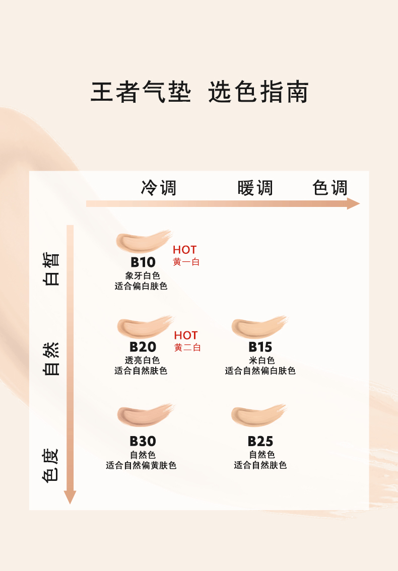 商品[国内直发] Yves Saint Laurent|YSL圣罗兰皮气垫 持久细腻服帖遮瑕控油哑光防晒自然清透奶油肌 14g,价格¥364,第13张图片详细描述