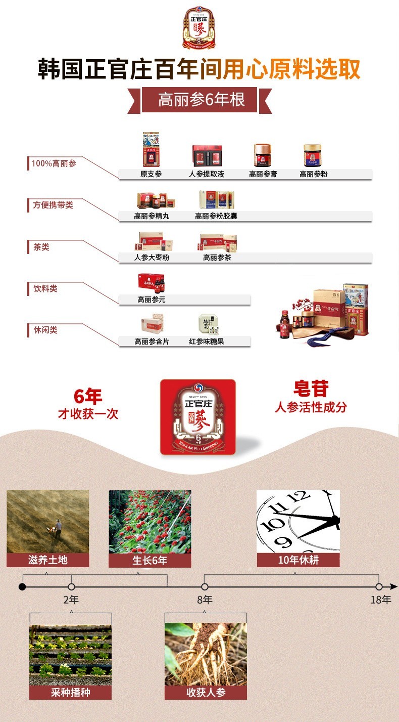 商品[国内直发] Jeong Gwanjang|正官庄 人参 韩国六年根红参 高丽参茶(3g*50袋) 保健食品,价格¥198,第9张图片详细描述