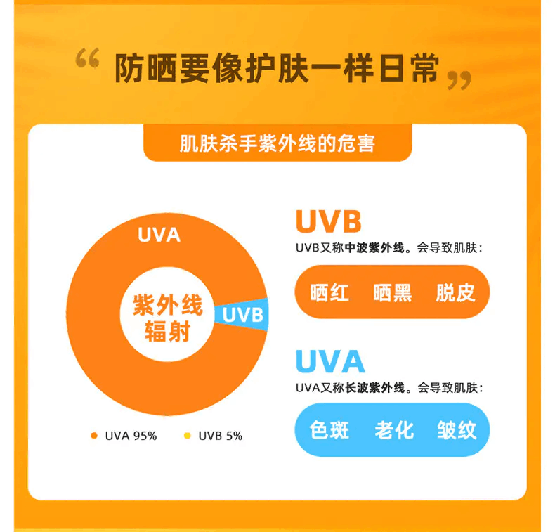 商品Mistine|Mistine 蜜丝婷 小黄帽面部防晒霜 40ml ,价格¥80,第3张图片详细描述