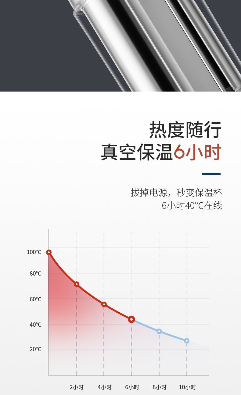 商品Morphy Richards|英国摩飞 烧水杯 MR6060 保温杯小型便携旅行办公室,价格¥345,第12张图片详细描述
