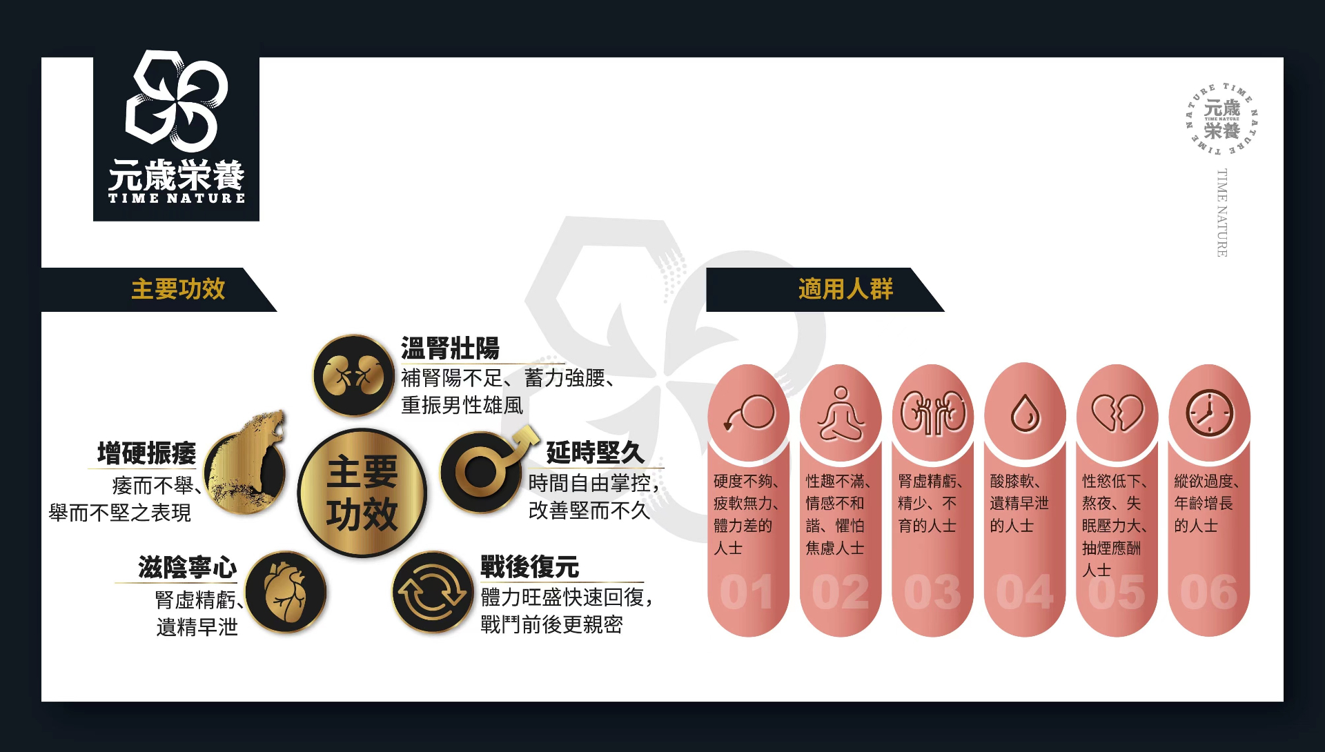 商品[国内直发] TIME NATURE|元岁荣养 战玖天 90粒（含海狗） 补肾壮阳，硬爆雄风，加倍持久,价格¥844,第10张图片详细描述
