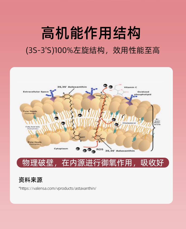 商品[国内直发] Biowell|【保税直发】进口天然虾青素胶囊精华口服雨生红球藻非磷虾油胶囊抗初老氧化袪自由基亮肤美颜 90粒,价格¥385,第6张图片详细描述