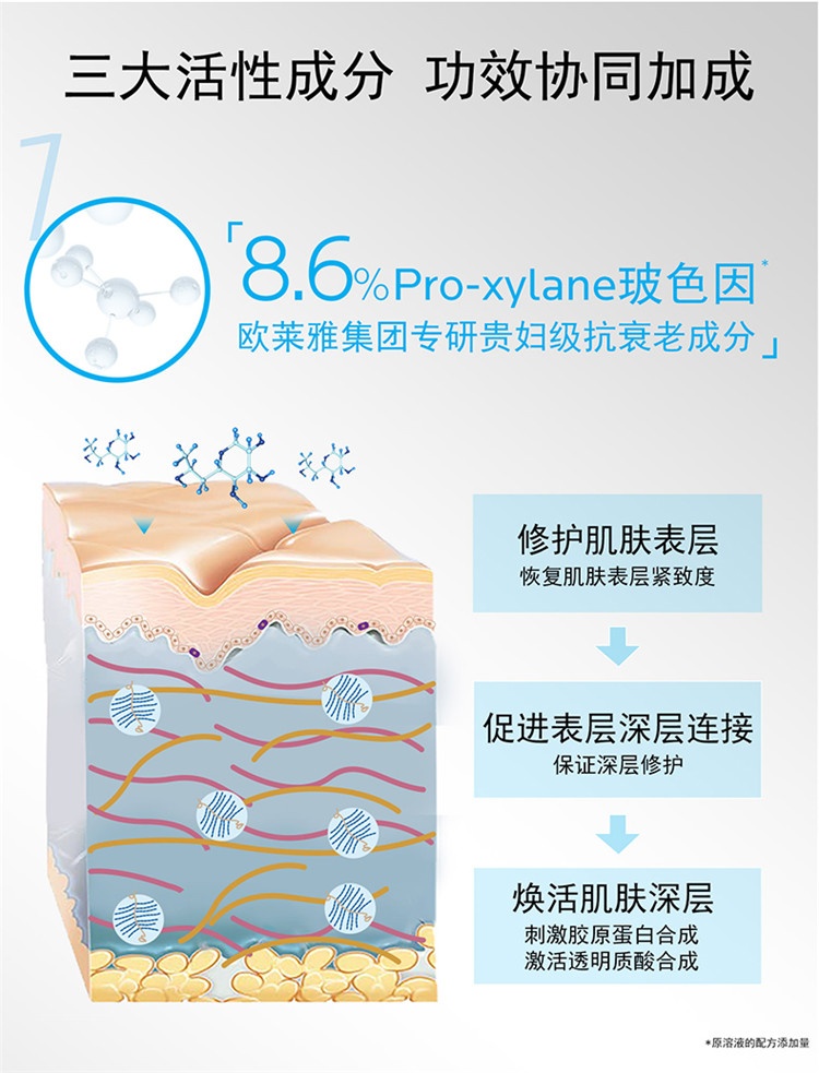 商品La Roche Posay|LA ROCHE-POSAY理肤泉 B5抗皱精华乳40ML,价格¥269,第5张图片详细描述