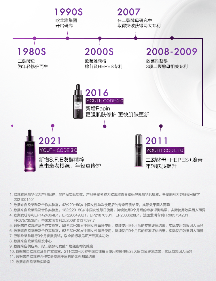 商品L'Oreal Paris|欧莱雅 第三代黑精华青春密码酵素精华肌底液 75ml*2 明星二裂酵母成分 维稳修护肌底,价格¥403,第10张图片详细描述