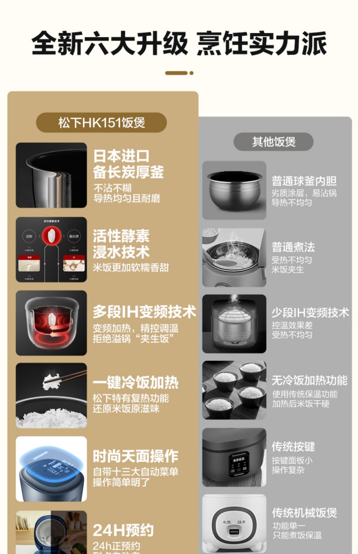 商品[国内直发] Panasonic|Panasonic/松下 IH电饭煲家用智能变频HK151真香煲大容量1-6人多功能电饭锅,价格¥575,第3张图片详细描述