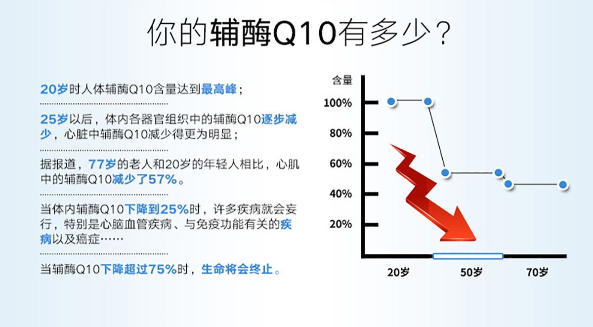 商品GNC|三倍浓缩深海鱼油 三倍浓度+辅酶Q10软胶囊,价格¥259,第4张图片详细描述