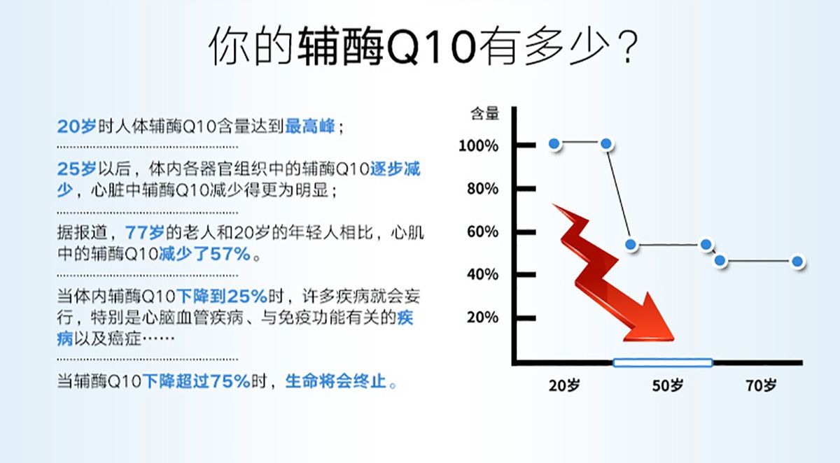 商品GNC|三倍浓缩深海鱼油 三倍浓度+辅酶Q10软胶囊,价格¥261,第4张图片详细描述