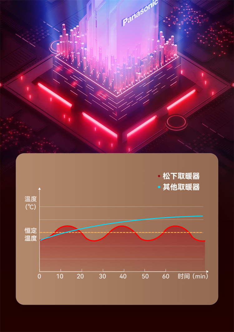 商品[国内直发] Panasonic|松下石墨烯踢脚线取暖器暖风机电暖气全屋家用大面积电热电暖器,价格¥2139,第17张图片详细描述