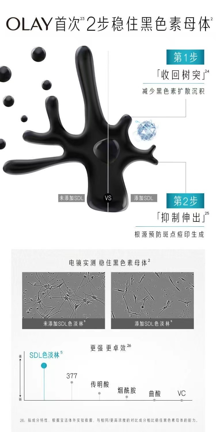 商品[国内直发] Olay|玉兰油    方程式Prox淡斑小白瓶酰胺美白精华液,价格¥350,第5张图片详细描述