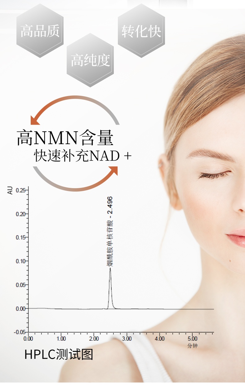 商品[国内直发] GT&G|日本进口 NMN COMBO(旅行装) 抗疲劳 增强免疫力 逆龄必备12粒/袋,价格¥202,第3张图片详细描述