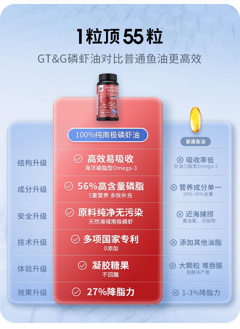 商品[国内直发] GT&G|（组合装） GT&G南极磷虾油60粒/盒*2+GT&G NMN COMBO 60粒/盒*1盒 逆龄不惧 健康加倍,价格¥240,第8张图片详细描述