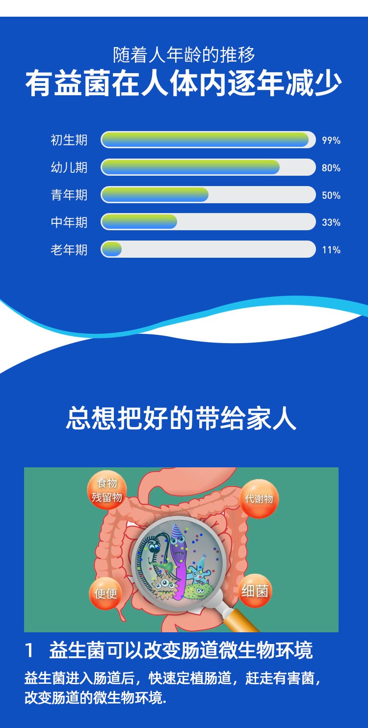 商品[国内直发] Life Space|澳洲Life Space成人益生菌胶囊 Probiotic益生元大人调理肠胃肠道  60粒,价格¥244,第7张图片详细描述