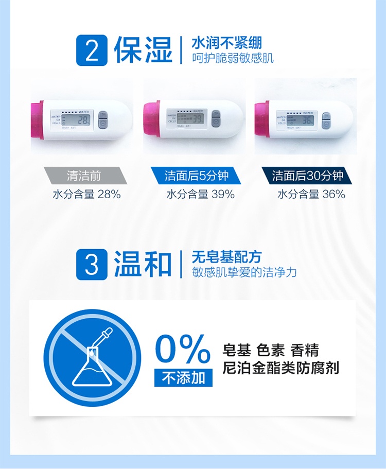 商品CeraVe|Cerave适乐肤无泡温和洁面乳236-473ml 洗面奶,价格¥144,第5张图片详细描述