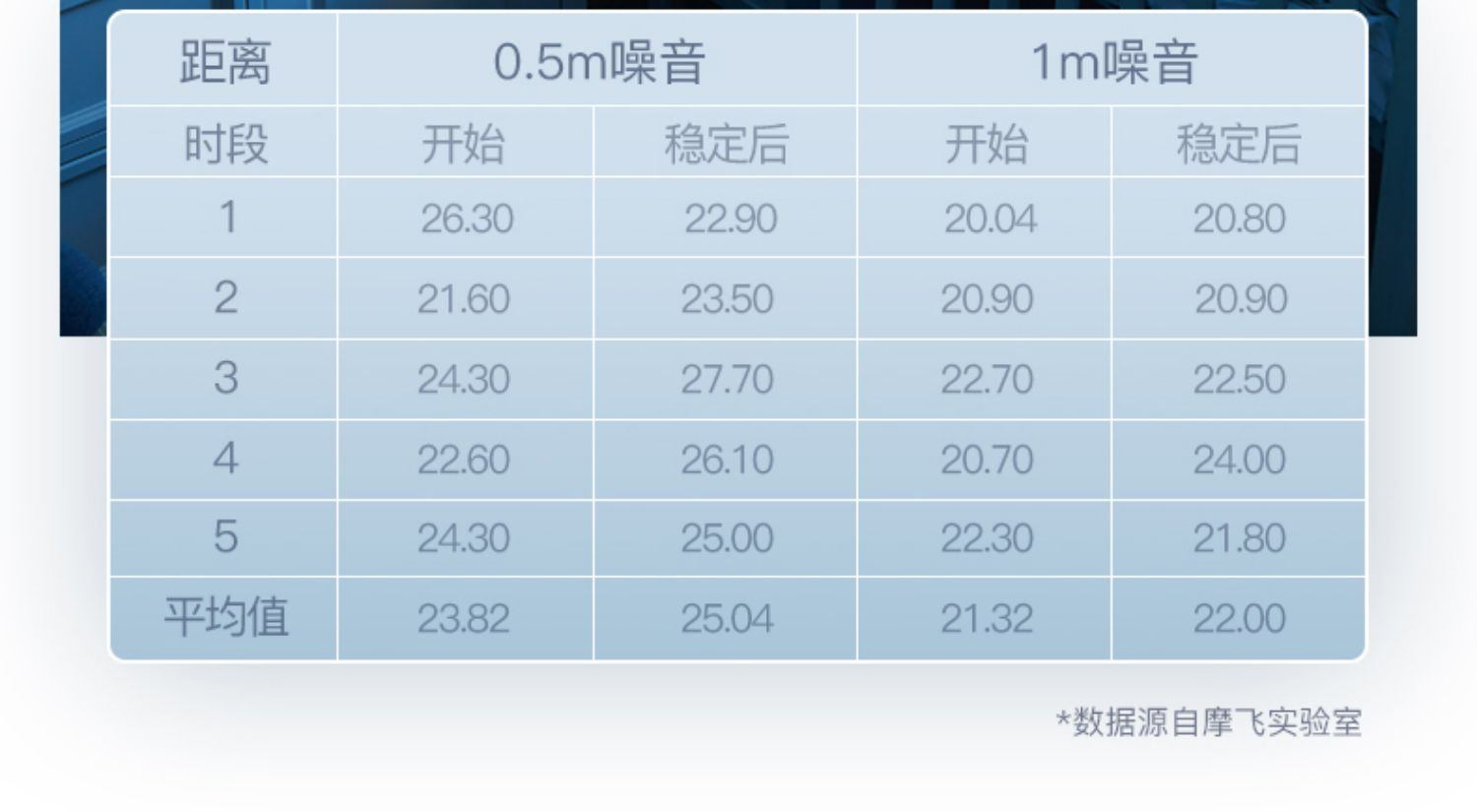 商品[国内直发] Morphy Richards|无雾加湿器MR2081家用静音卧室孕妇婴儿大雾量宿舍空气加湿机,价格¥347,第36张图片详细描述