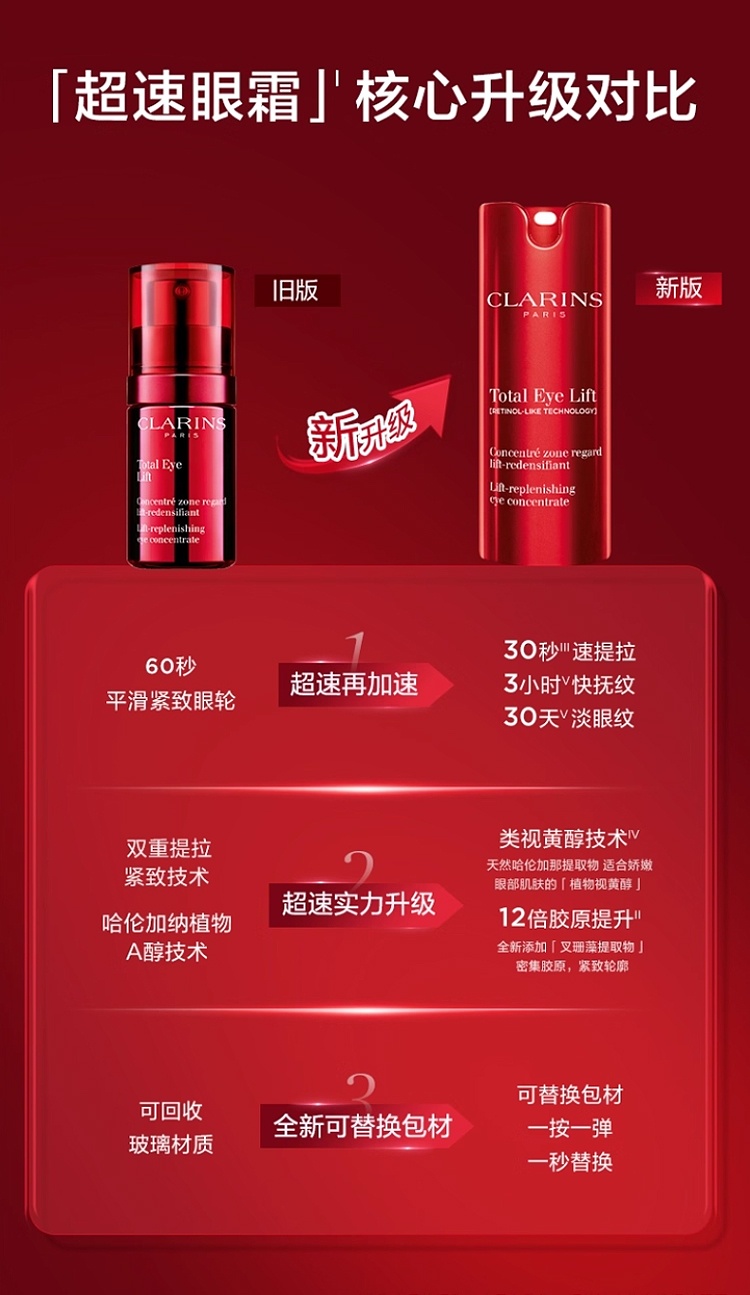 商品Clarins|Clarins娇韵诗「超速眼霜」多维密集提拉眼霜15ml 新品,价格¥494,第13张图片详细描述