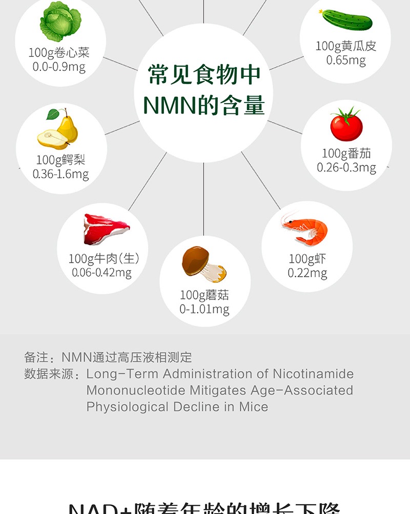 商品[国内直发] Vitanergy|加拿大Vitanergy维生能NMN9000烟酰胺单核苷酸PLUS 60粒/瓶 | Vitanergy NMN PLUS9000    150mg 60 Cap,价格¥1354,第6张图片详细描述