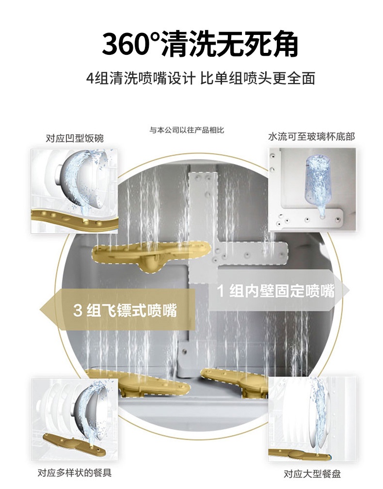 商品[国内直发] Panasonic|松下NP-TH1WECN家用全自动智能独立台式洗碗机免安装高温杀菌烘干,价格¥3042,第13张图片详细描述