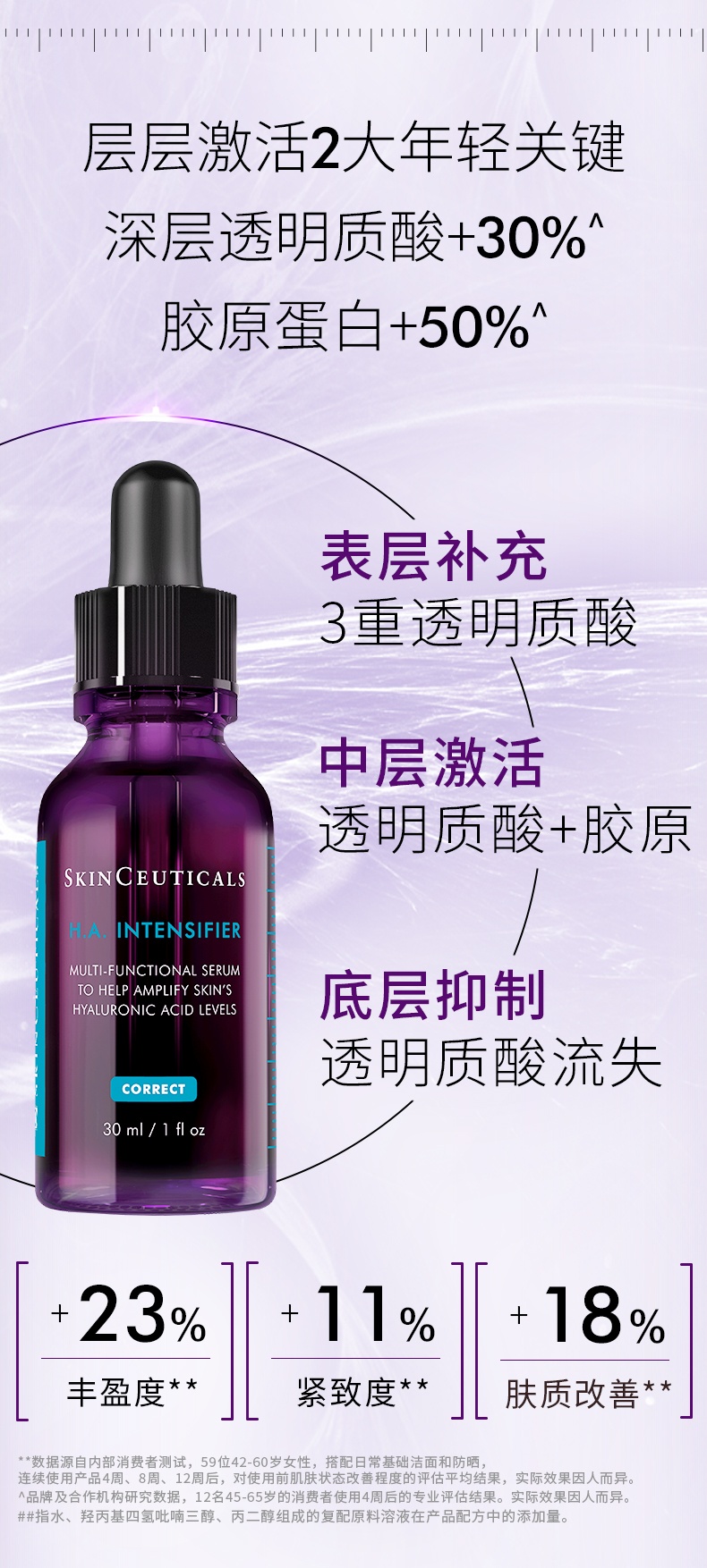 商品SkinCeuticals|修丽可 杜克色修紫米玻色因HA紧致抗皱精华 30ml 10%玻色因溶液紧致抗初老淡纹,价格¥340,第3张图片详细描述