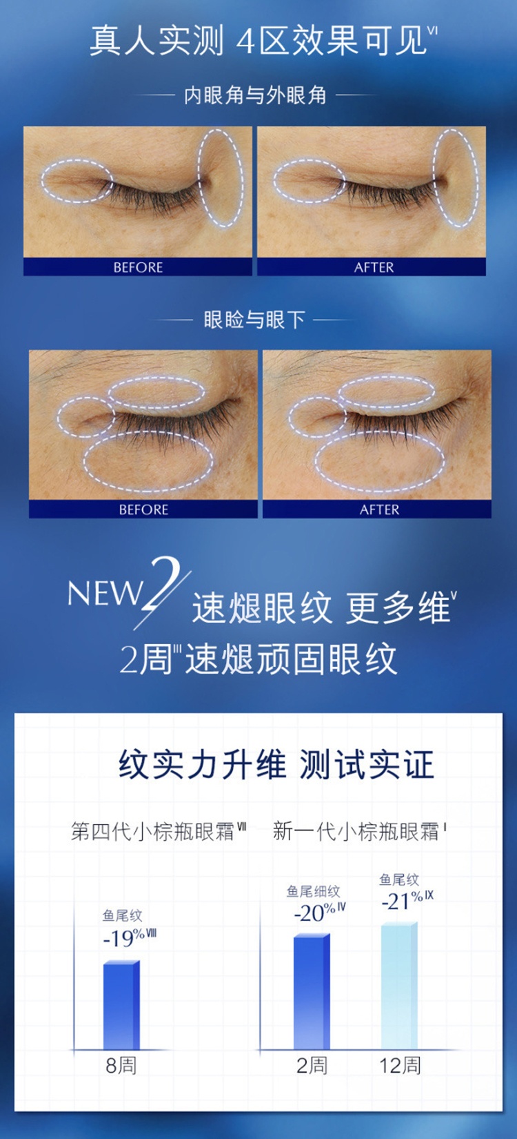 商品Estée Lauder|【两瓶】Estee Lauder雅诗兰黛第五代小棕瓶熬夜眼霜15ml紧致提拉淡纹,价格¥365,第5张图片详细描述