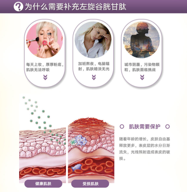 商品GNC|左旋谷胱甘肽胶囊 500mg,价格¥259,第4张图片详细描述