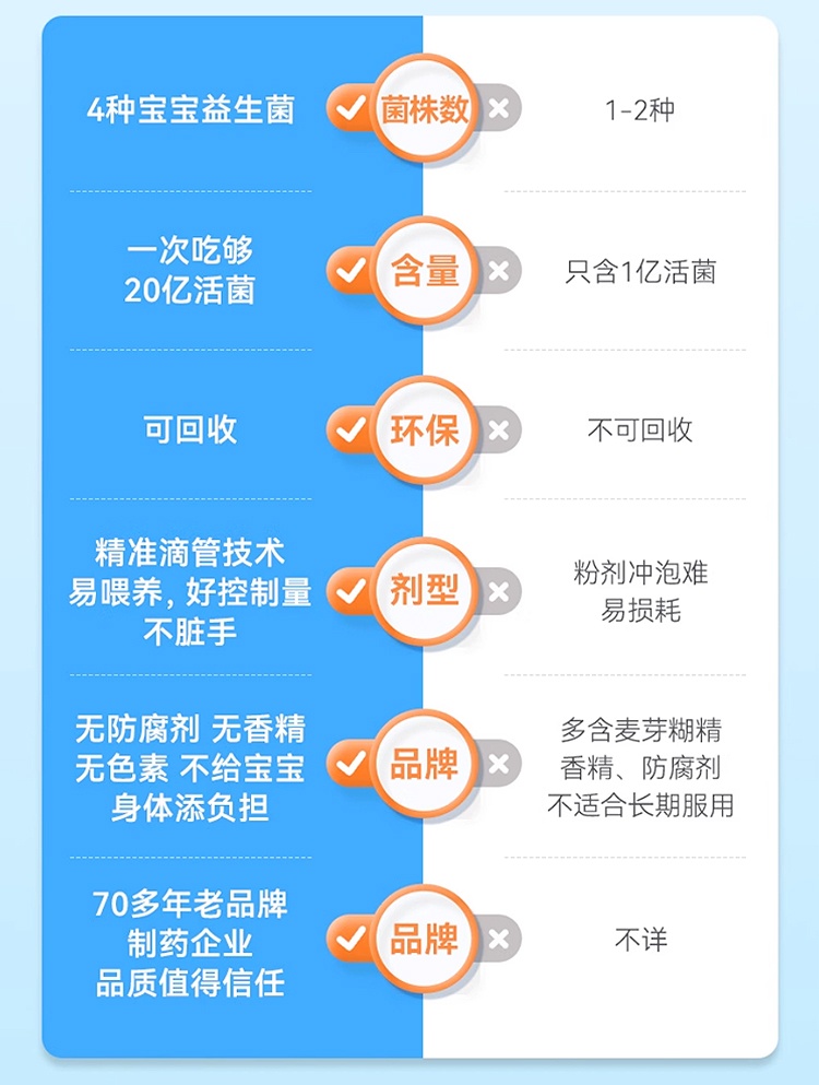 商品Granions|格兰宁益生菌滴剂 15ml 呵护调理肠胃顺畅便便,价格¥196,第14张图片详细描述
