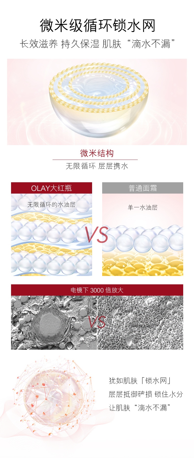 商品Olay|玉兰油 大红瓶面霜空气霜 胜肽抗皱抗衰老紧致补水保湿乳液 50ml,价格¥207,第9张图片详细描述