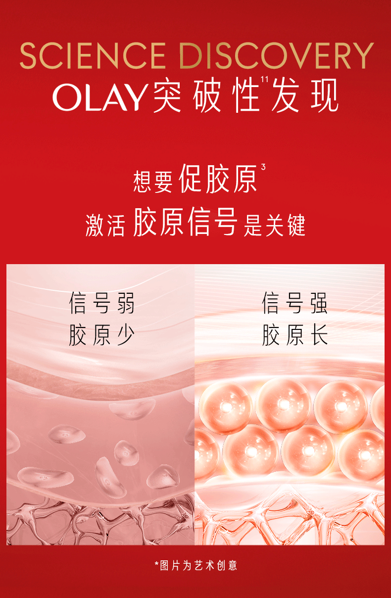 商品Olay|OLAY 玉兰油 超红瓶塑颜臻粹精华水面霜眼霜套装 水润弹嫩 紧致提拉,价格¥601,第3张图片详细描述