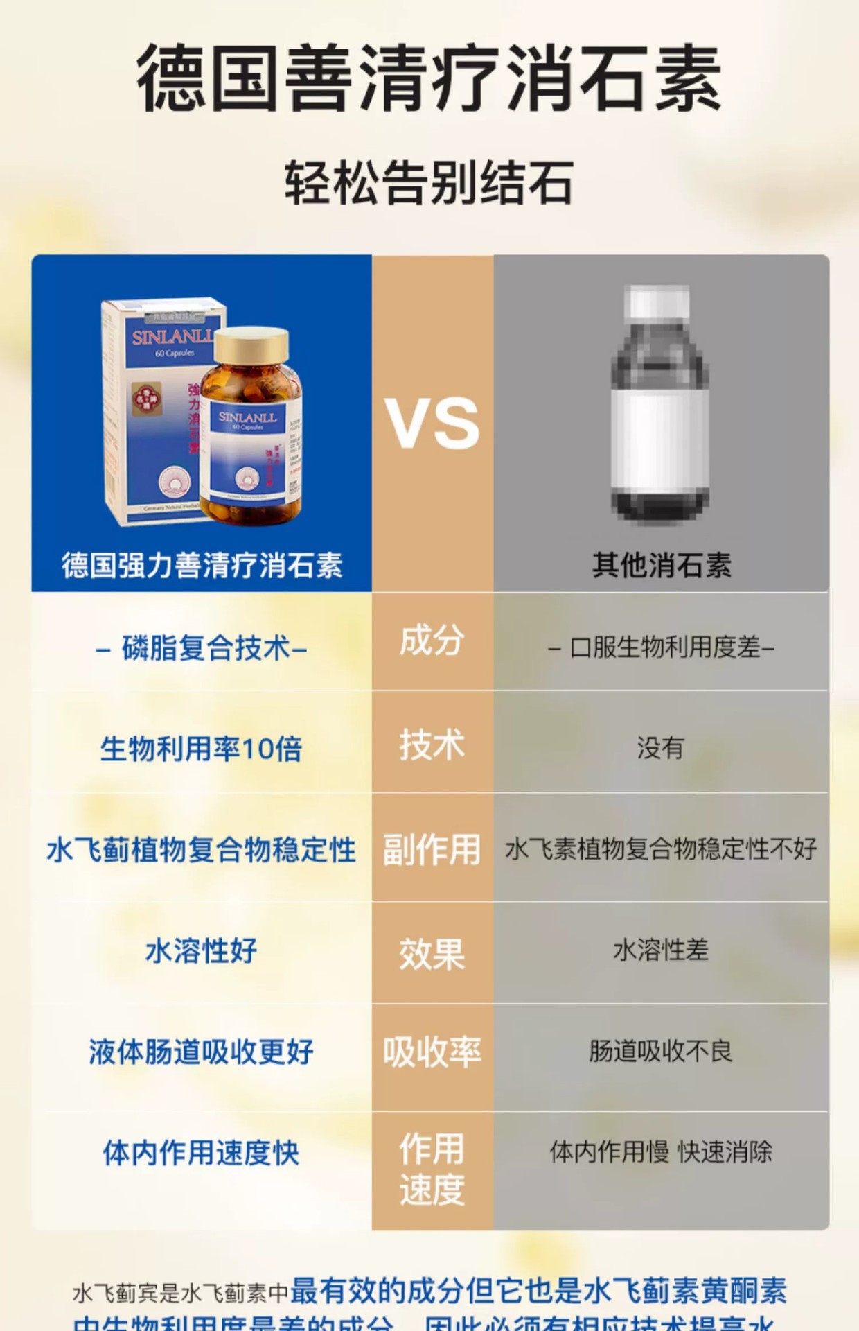 商品&be|善清疗强力消石素 德国进口肾结石排石药养肝护肝碎石胶囊 60粒,价格¥183,第13张图片详细描述