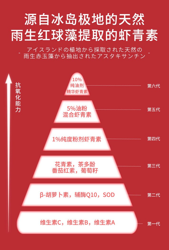 商品Liofly|日本进口Liofly虾青素精华胶囊90粒 天然雨生红球藻磷虾油抗缞老提拉紧致女性美白清自由基抗痒化糖化淡化色素,价格¥270,第4张图片详细描述