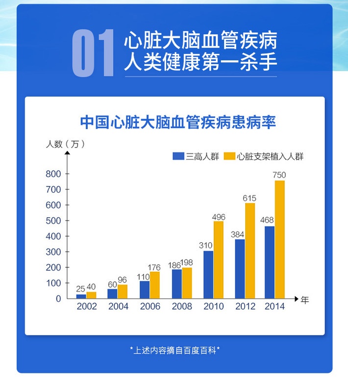 商品[国内直发] Healthy Care|Healthy Care角鲨烯胶囊200粒 中老年护心养脑提神醒脑氧含量,价格¥180,第2张图片详细描述