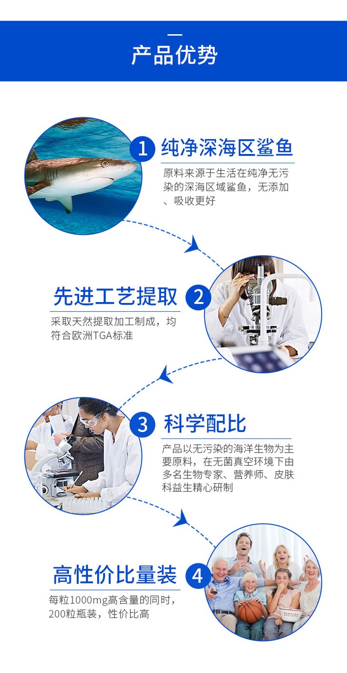商品[国内直发] Healthy Care|Healthy Care角鲨烯胶囊200粒 中老年护心养脑提神醒脑氧含量,价格¥180,第4张图片详细描述