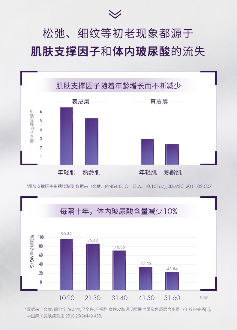 商品L'Oreal Paris|欧莱雅 复颜玻尿酸水光充盈紫熨斗眼霜 30ml 黄金玻色因成分 促进胶原蛋白生成 淡化细纹,价格¥85,第3张图片详细描述