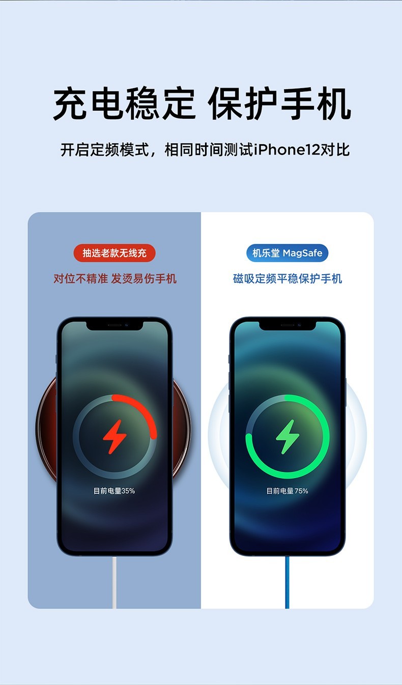 商品[国内直发] JOYROOM|机乐堂 JR-A28磁吸无线充15W充电器Magsafe超薄款磁吸精准充电指示灯 蓝色,价格¥165,第7张图片详细描述