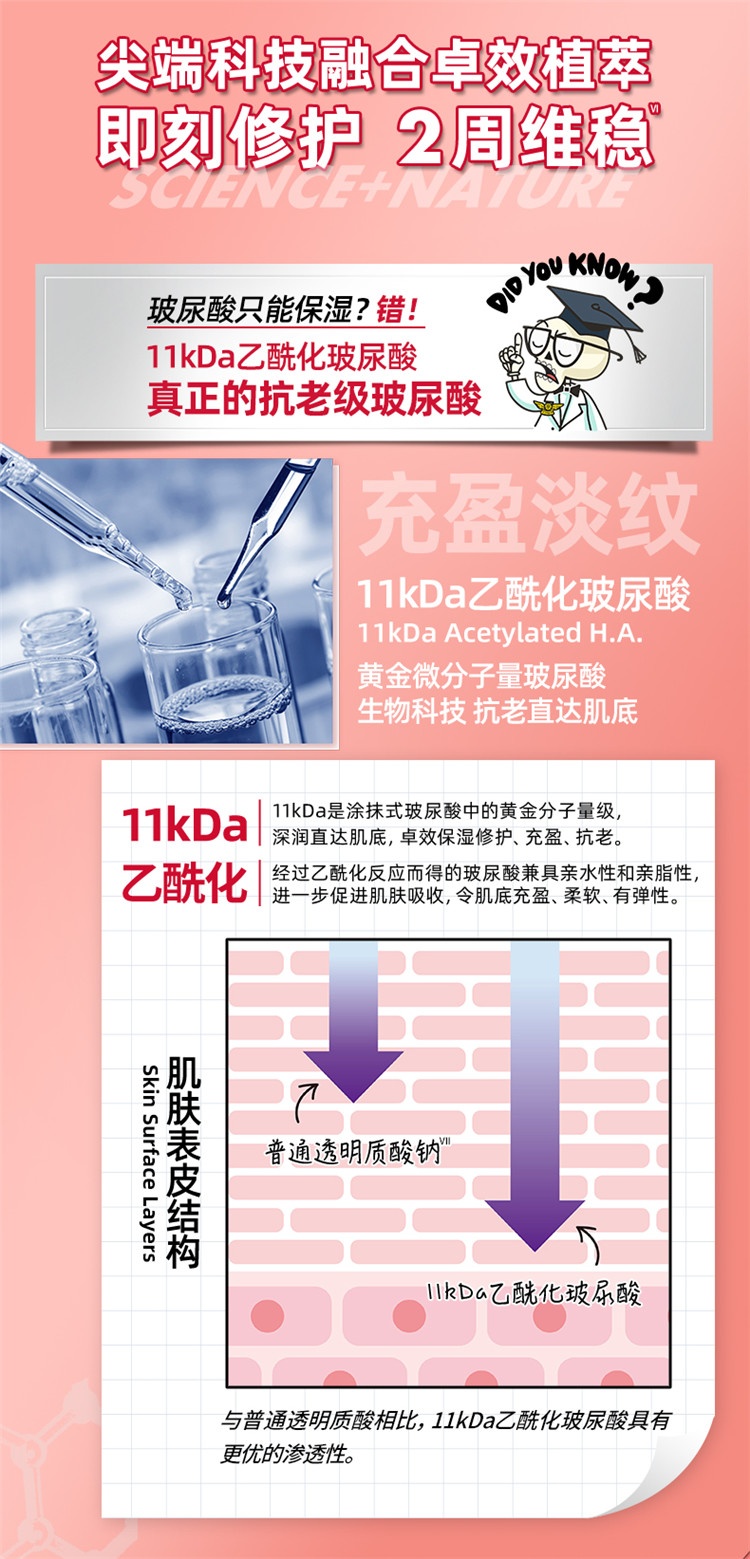 商品Kiehl's|Kiehl's科颜氏 「元气弹精华」抗初老玻尿酸修护精华液 30ml,价格¥392,第4张图片详细描述