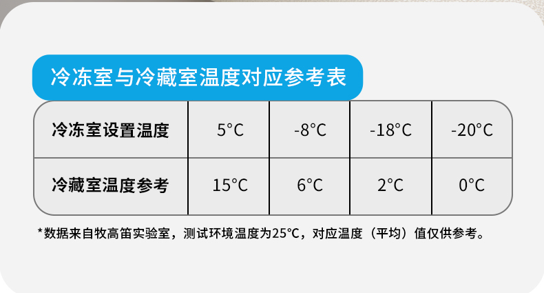 商品[国内直发] MobiGarden|车载冰箱户外露营移动保鲜母乳小冰箱制冷保温箱冷藏箱,价格¥1379,第12张图片详细描述