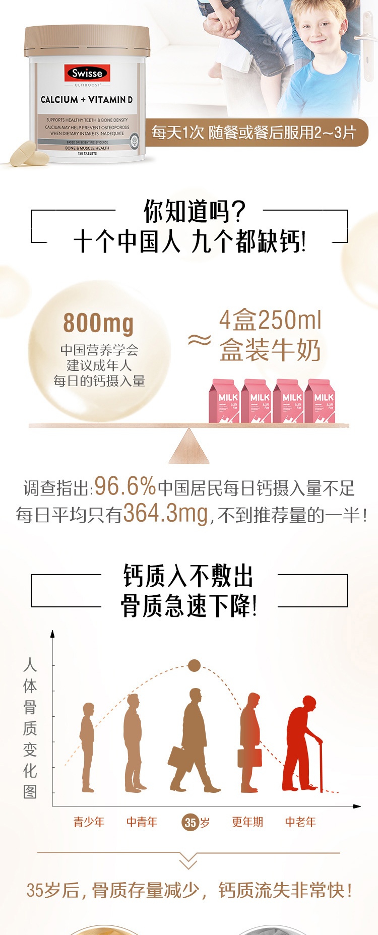 商品Swisse|swisse/斯维诗娘娘钙150片维生素D钙片 ,价格¥102,第2张图片详细描述